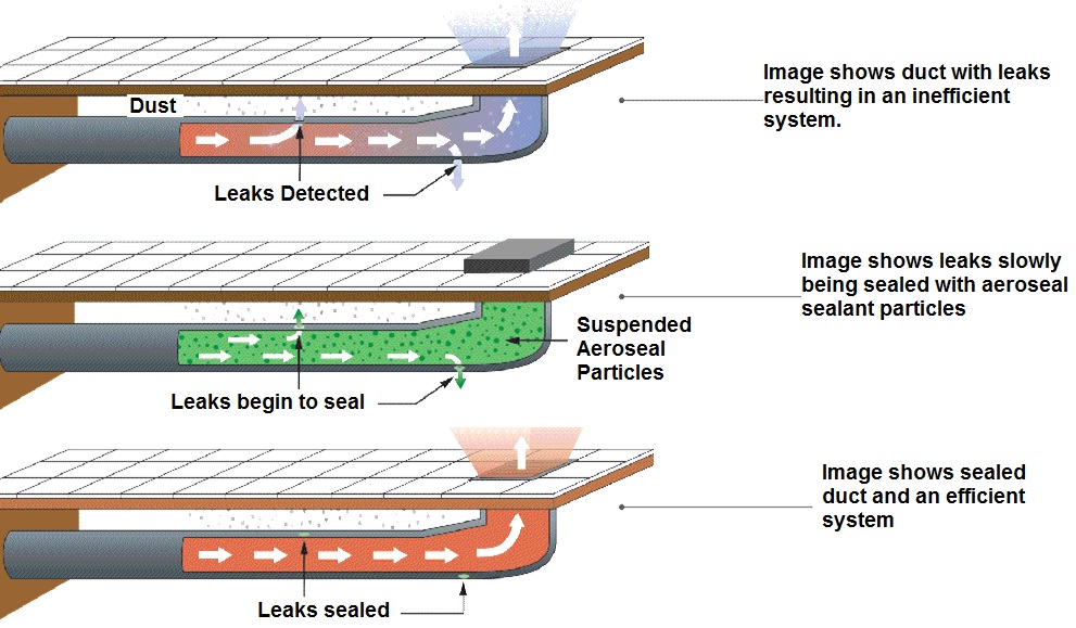 Aeroseal In Action