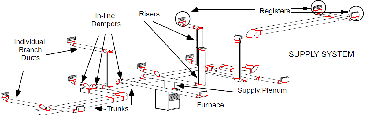 Supply Side Leaks